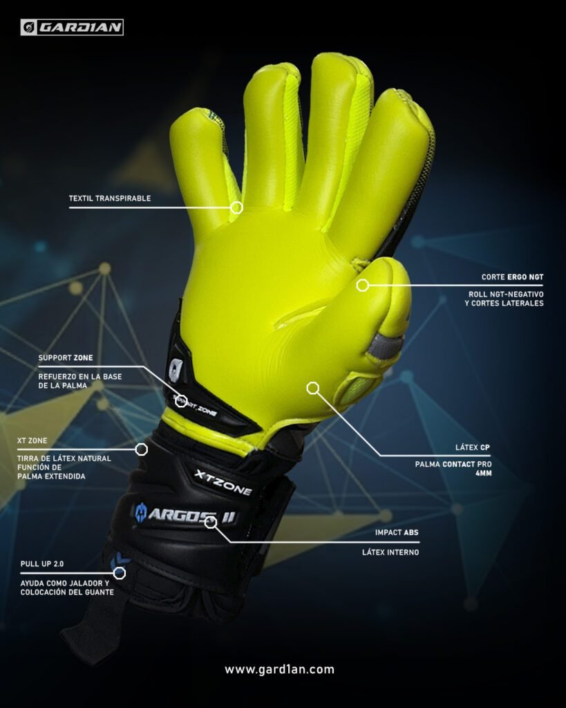 CARACTERISTICAS_PV_ARGOS CP 2